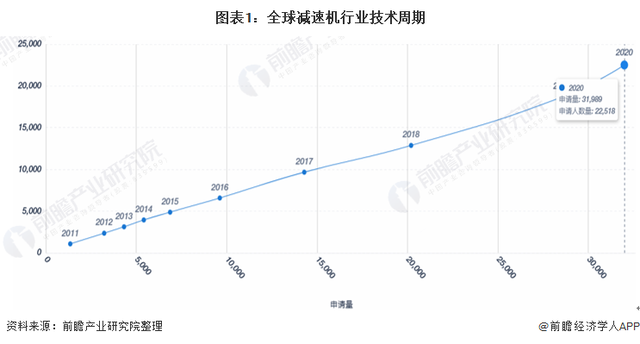 2021年全球减速机行业技术全景图谱